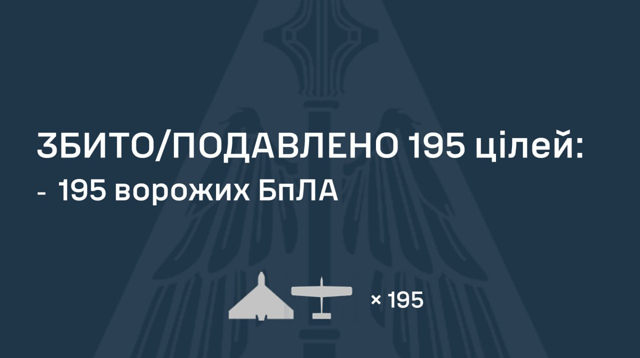 Росія запустила по Україні 255 дронів: ППО знешкодила 195, є влучання на 14 локаціях