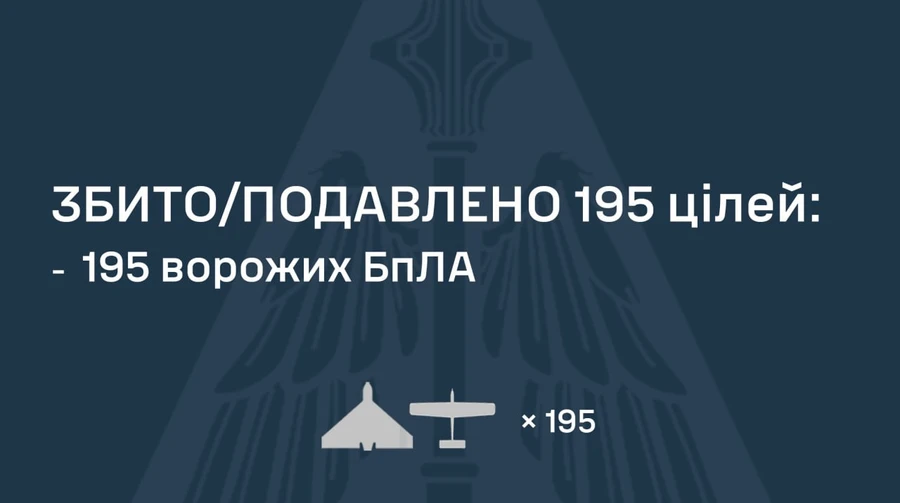 Россия запустила по Украине 255 дронов: ПВО сбила 195, есть попадания в 14 точках