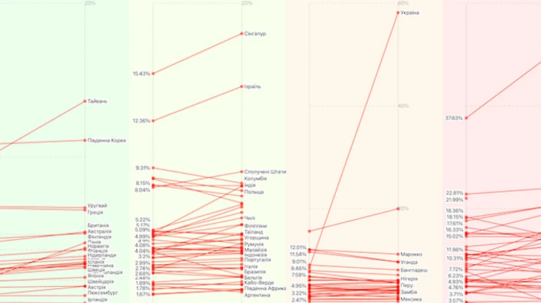 Хочешь мира, готовься к войне. Авторитарные страны вооружаются быстрее, чем демократические