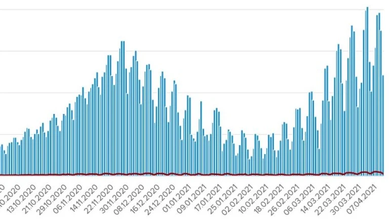 Коронавірус в Україні: більше 12 тисяч нових заражень, 235 людей померли