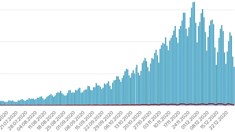 Коронавирус: 6113 новых заражений, 72 человека умерли