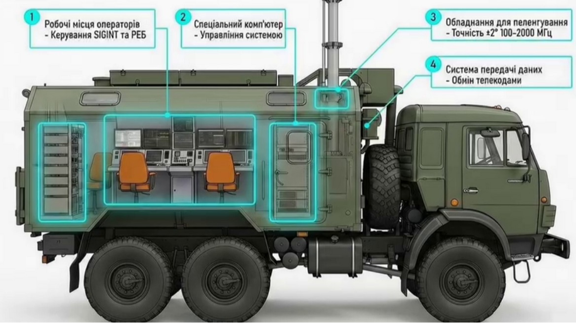 Ukraine launches TrophyLab platform to open access to Russian weapons technologies