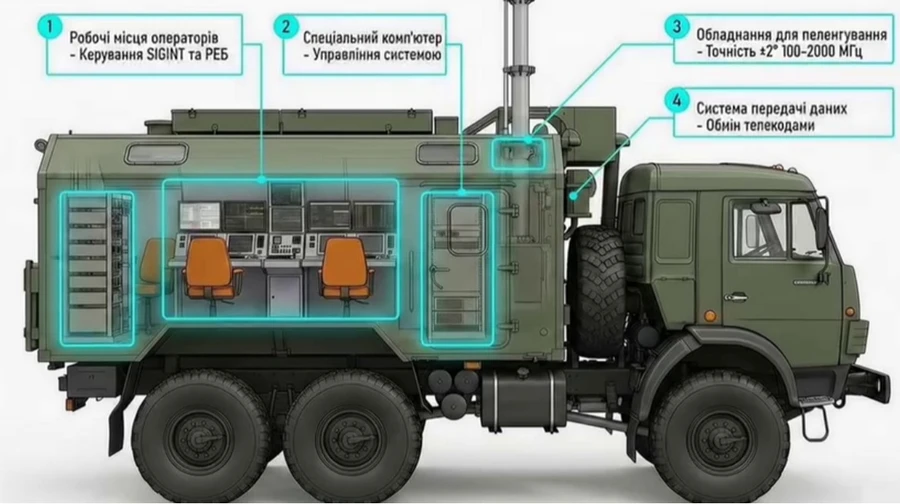 Ukraine launches TrophyLab platform to open access to Russian weapons technologies