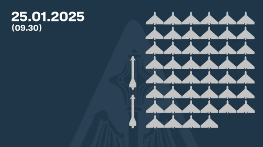 Силы ПВО сбили две управляемые авиаракеты и почти полсотни БПЛА