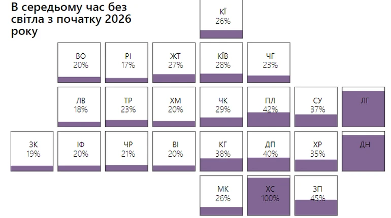 Где в Украине зимовать?