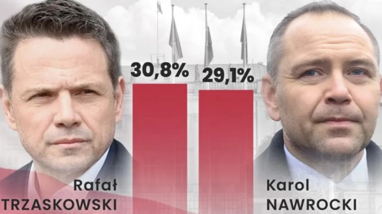 Тшасковський і Навроцький виходять у другий тур виборів у Польщі – екзитпол
