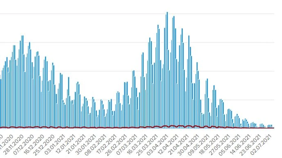 COVID в Україні: у неділю госпіталізацій було більше, ніж нових випадків