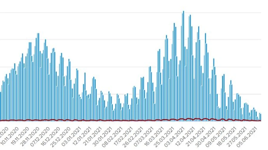 Ще 1 385 осіб захворіли на COVID і 6 962 особи одужали в Україні