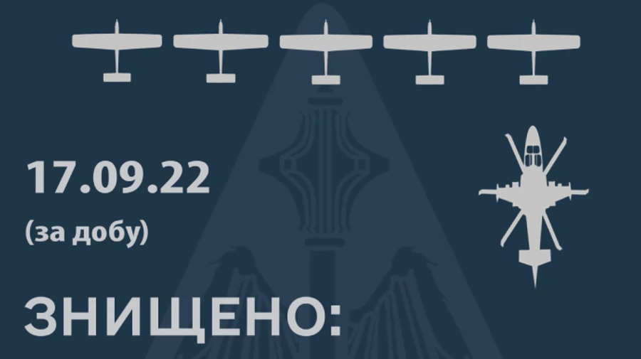 Повітряні сили збили 5 безпілотників і Алігатор окупантів