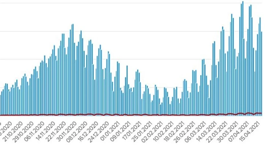 В Украине почти 15 тысяч новых заражений Covid, больше всего – на Харьковщине