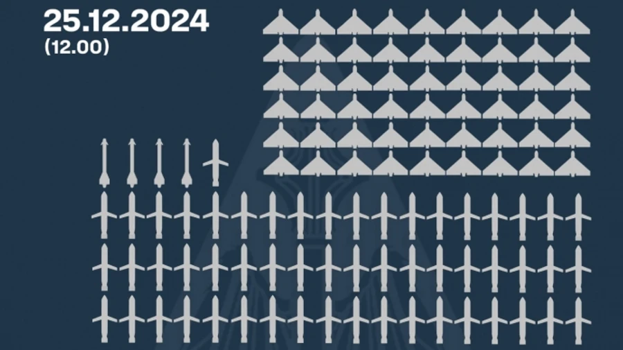 Ukraine's air defence downed 113 Russian aerial targets on Christmas Eve