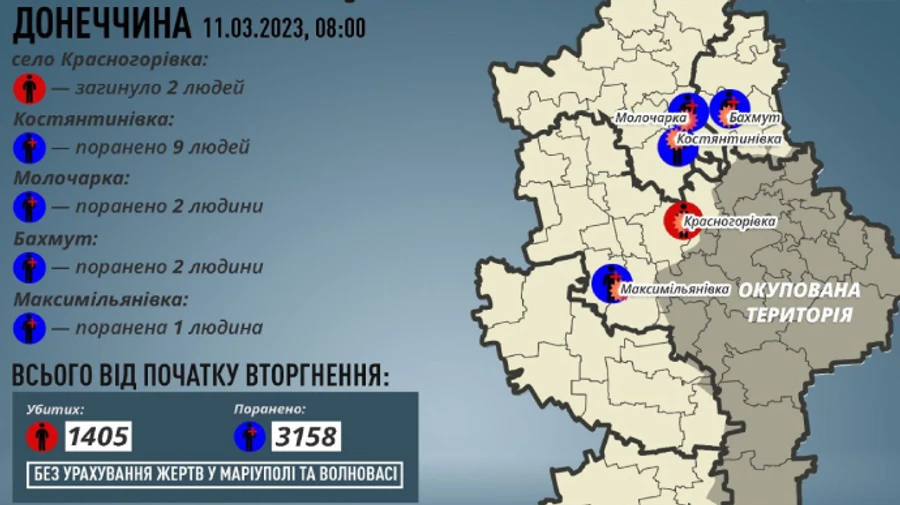 От обстрелов на Херсонщине и Донетчине за сутки 5 погибших и 19 раненых гражданских