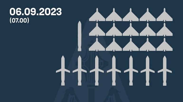 ПВО уничтожила 23 из 33 вражеских целей – Воздушные силы