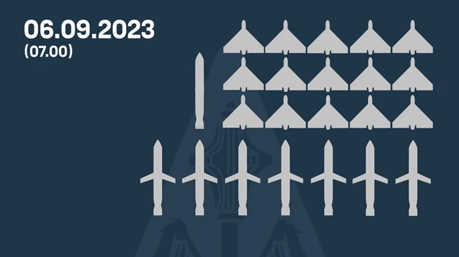 ПВО уничтожила 23 из 33 вражеских целей – Воздушные силы