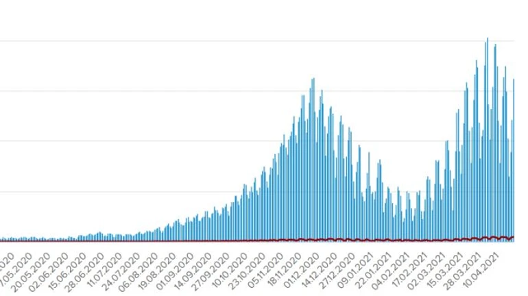 COVID в Украине: 16 235 новых и 470 летальных случаев за сутки