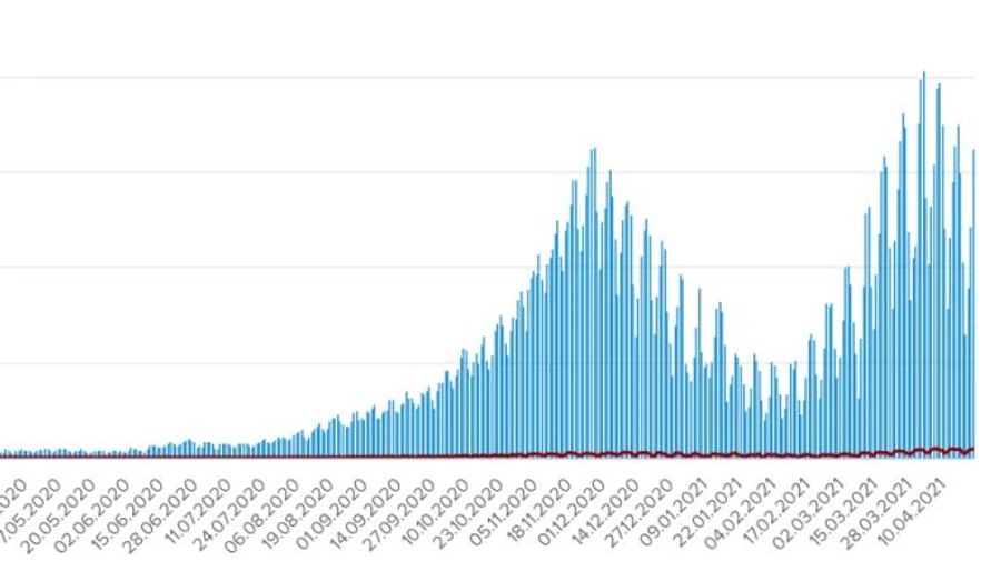 COVID в Украине: 16 235 новых и 470 летальных случаев за сутки