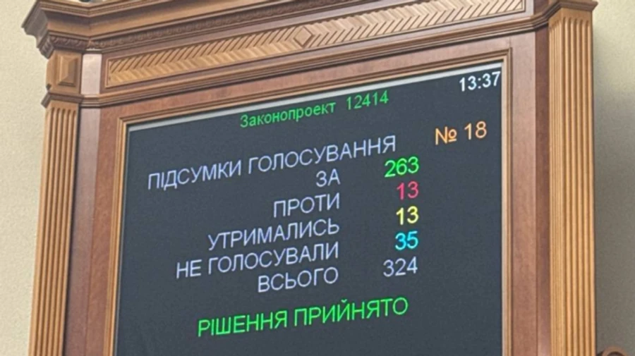 Обнародовали фамилии нардепов, которые поддержали лишение независимости НАБУ и САП