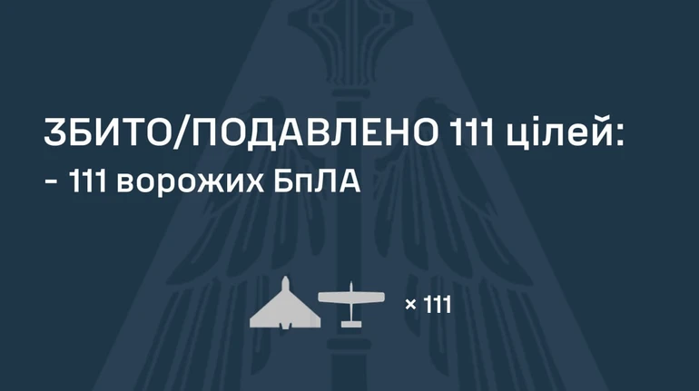 РФ запустила по Украине 141 дрон, 111 из них обезвредили: атака продолжается