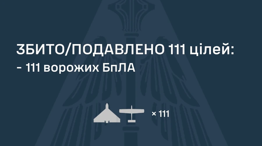РФ запустила по Україні 141 дрон, 111 з них знешкодили: атака триває
