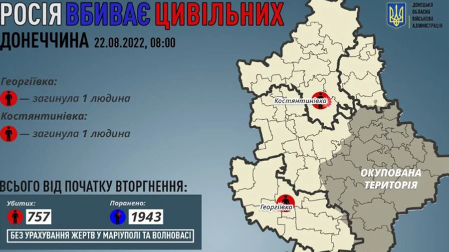 Russian forces kill 2 civilians in Donetsk Oblast on 21 August