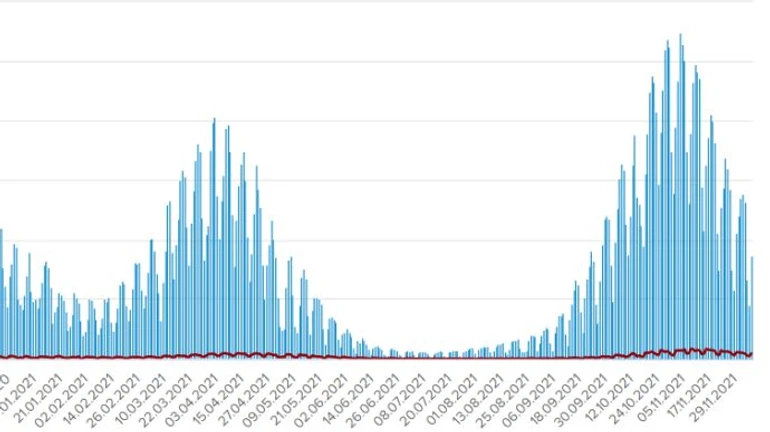 Covid в Украине: 8 655 больных и 467 умерших за сутки