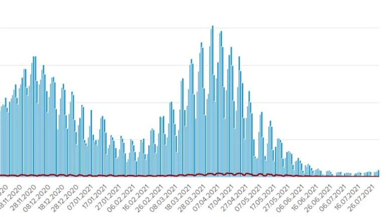 Количество заражений коронавирусом растет – в Украине за сутки 962 случая