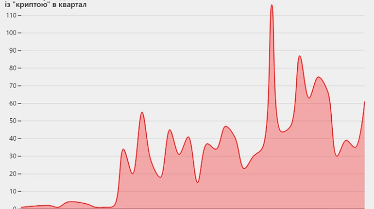 Спіймай мене, якщо зможеш. Злочинці дедалі більше використовують крипту