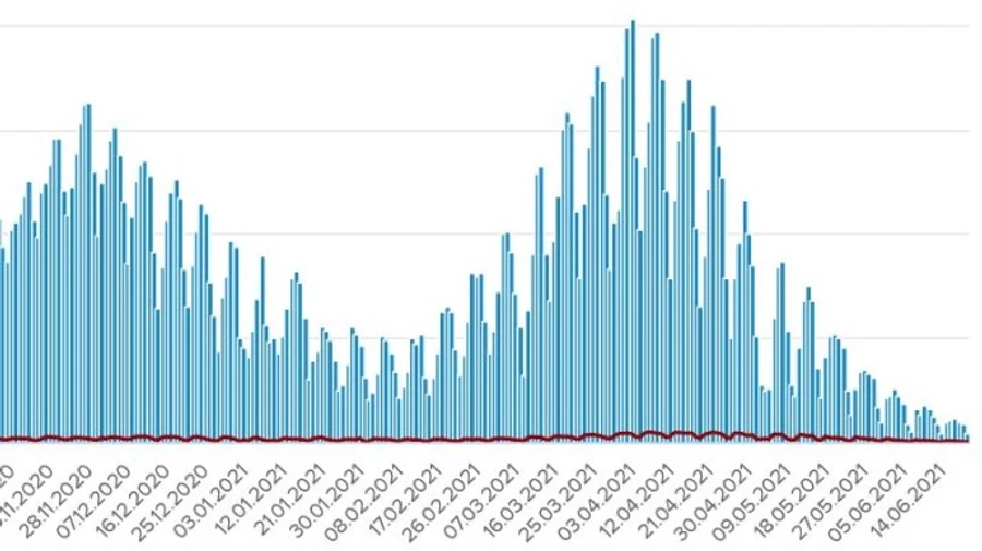 Коронавирус: в Украине 479 новых заражений, 24 человека умерли