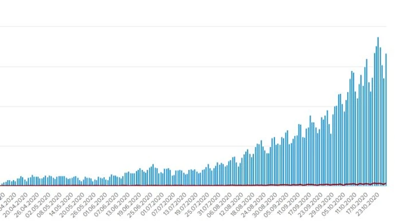 6 677 новых больных и 126 умерших от COVID в Украине за сутки