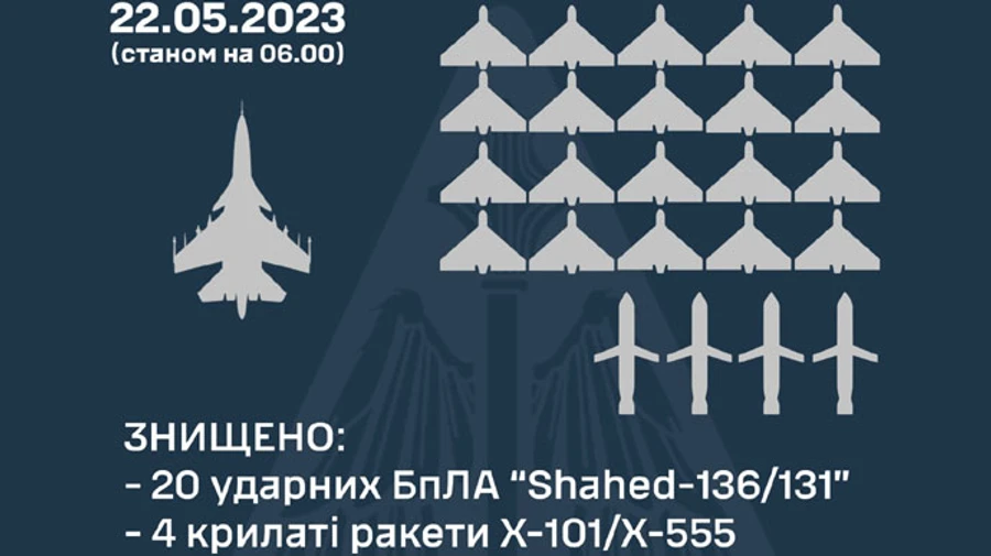Ukraine's Air Force downs 20 Russian attack drones and 4 cruise missiles overnight