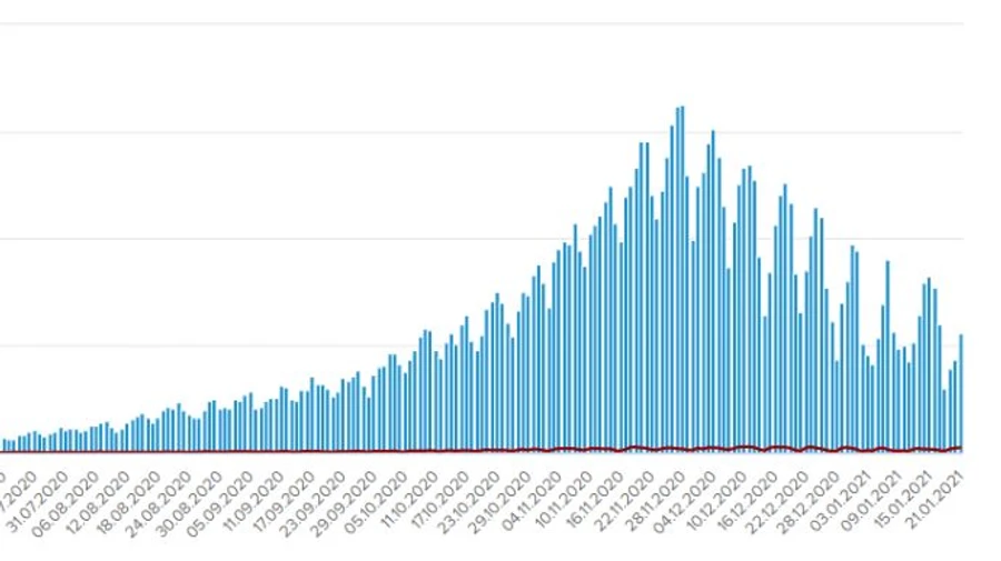 Эпидемия: 241 украинец умер от COVID за сутки, новых больных 5,6 тысячи