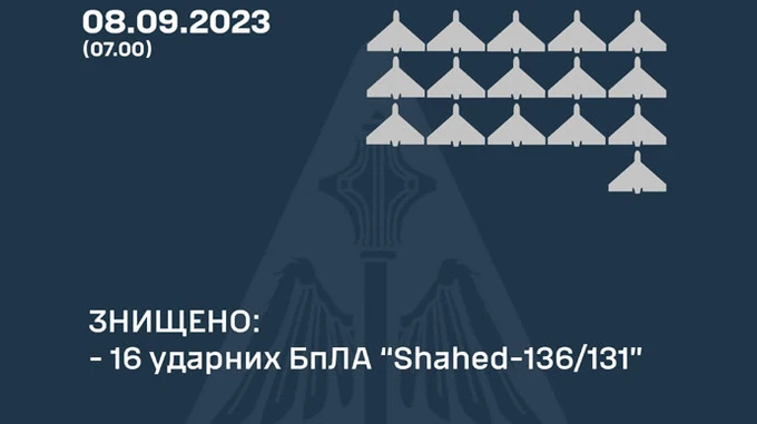 Воздушные силы ночью 8 сентября уничтожили 16 Шахедов из 20
