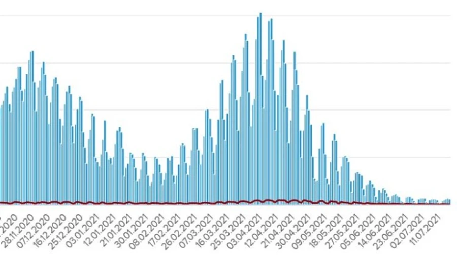 В Україні 299 нових заражень коронавірусом, 8 людей померли