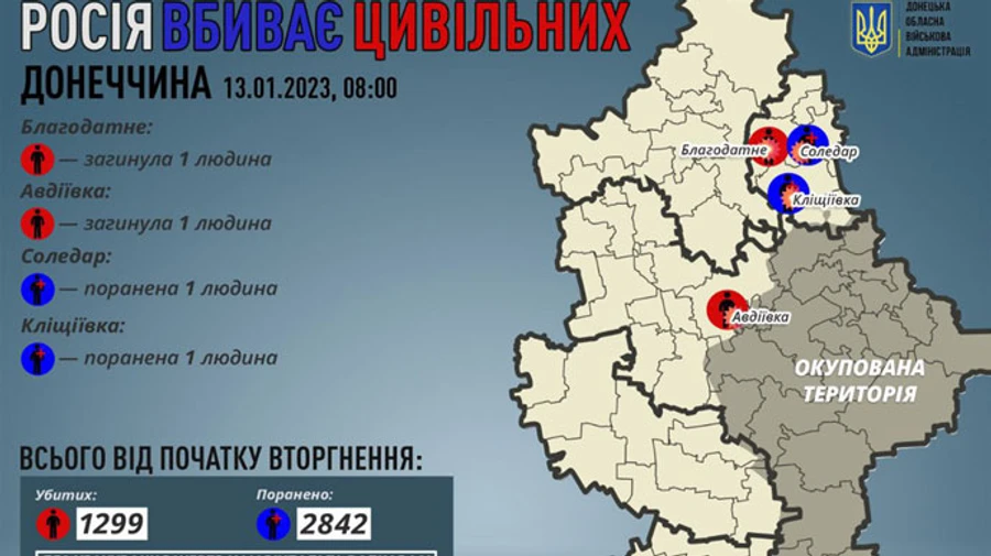 Росіяни убили ще двох цивільних на Донеччині