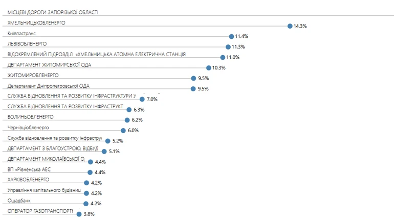 Погорели на заговоре