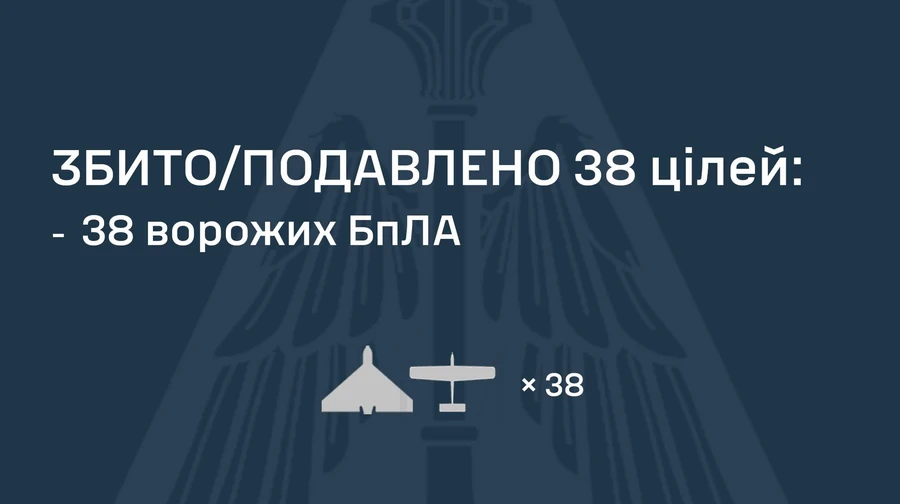 Russia attacks Ukraine with ballistic missiles and 60 drones overnight: missile strikes recorded, 38 UAVs downed
