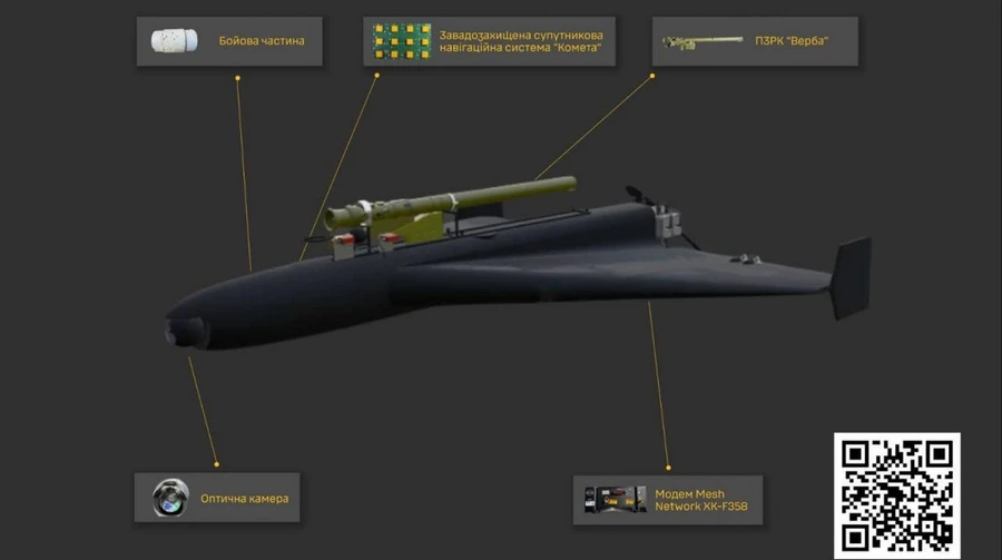 Ukraine's Defence Intelligence reveals details of Russian drone carrying Verba anti-aircraft missiles