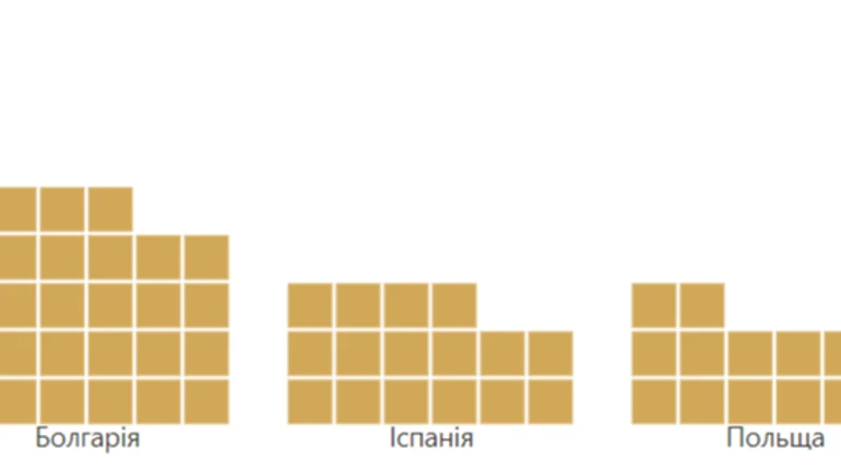 По стопам Юзика. Сколько топ-чиновников купили зарубежную недвижимость с начала большой войны?