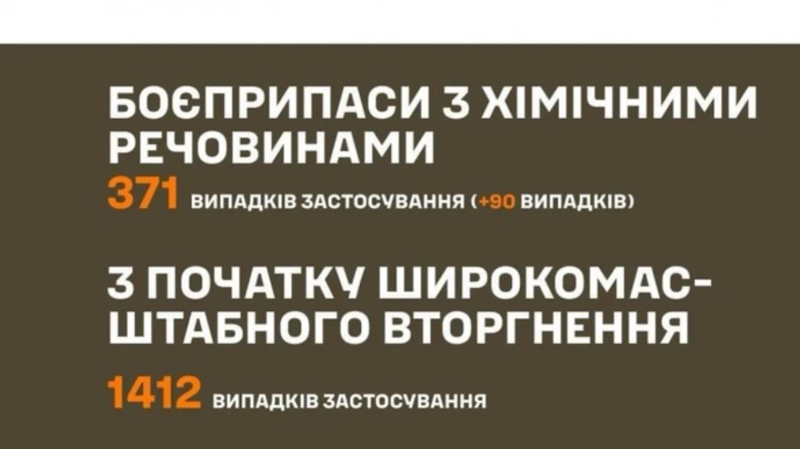 На фронті частішають хімічні атаки російських військ – Генштаб