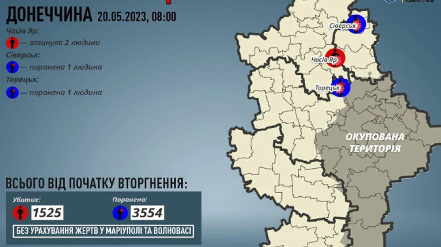 Росіяни вбили двох людей у Часовому Яру