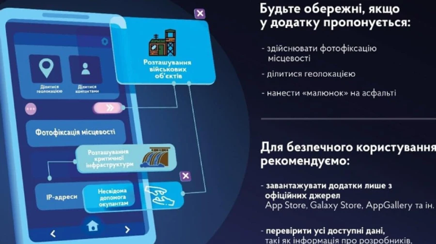 Кіберполіція попереджає: ворог використовує мобільні застосунки для розвідки