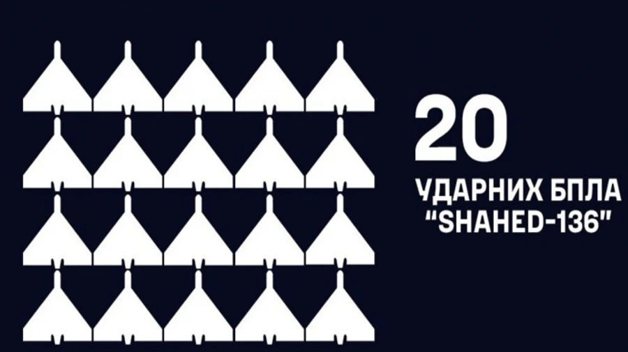 За ніч ВМС збили 20 ворожих Шахедів