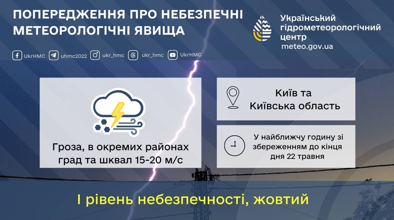 У Києві та області до ночі пройдуть грози з градом