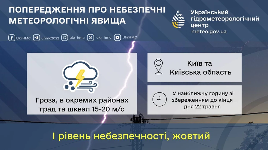 В Киеве и области до ночи пройдут грозы с градом