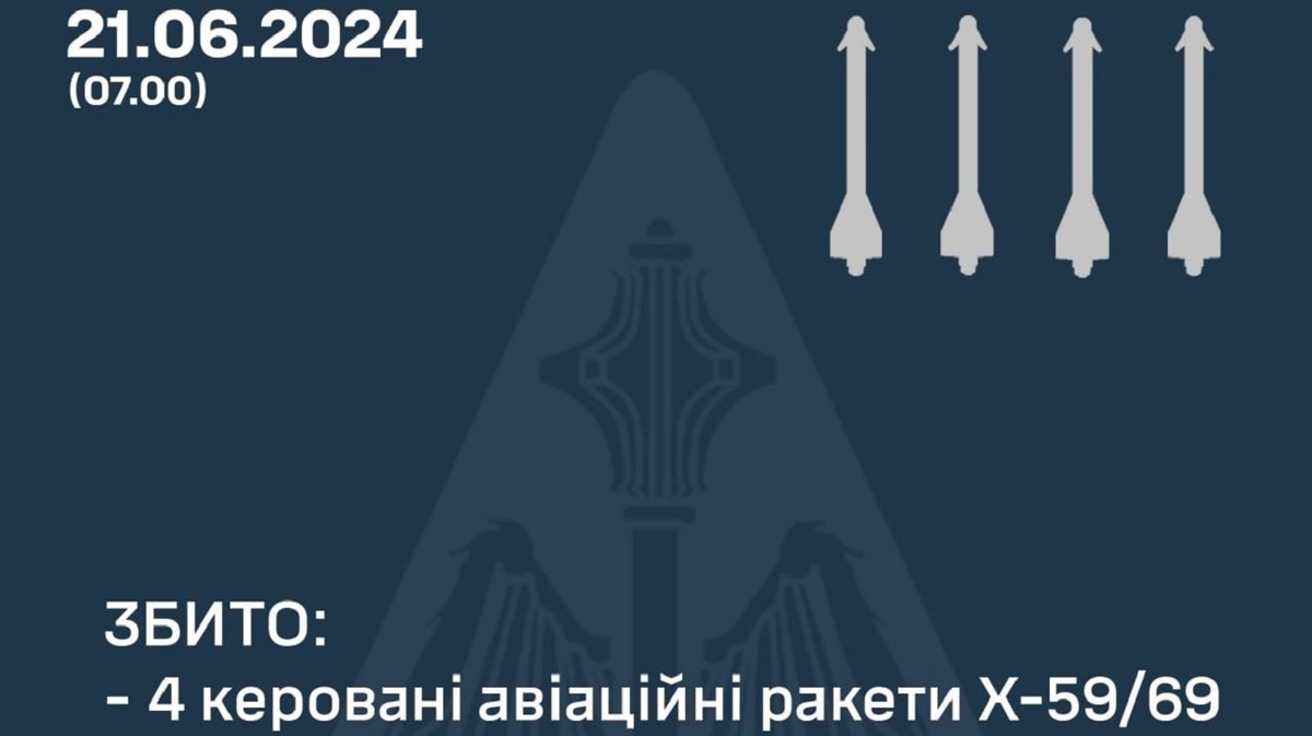 Ukraine's air defence downs 4 aerial missiles at night | Ukrainska Pravda