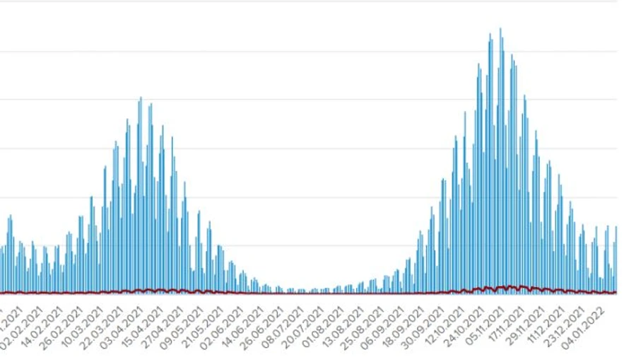 За сутки 7 117 больных Covid и 1 898 госпитализированных в Украине