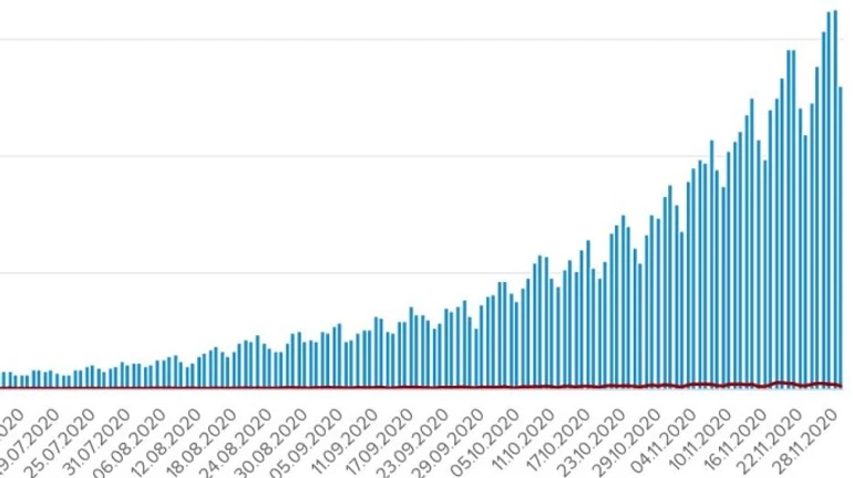 Коронавирус: в Украине почти 13 тысяч новых заражений, 120 человек умерли