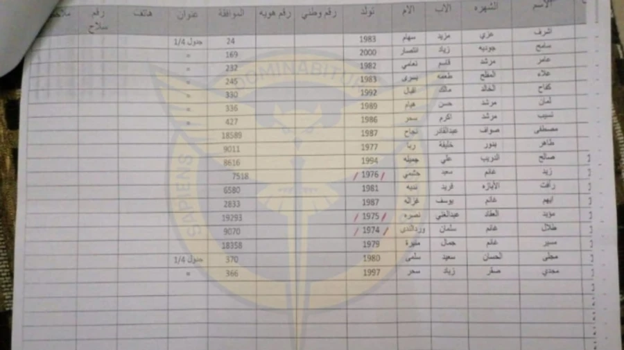 Ukraine's Defence Intelligence reveals names of 141 Syrian mercenaries recruited by Russia