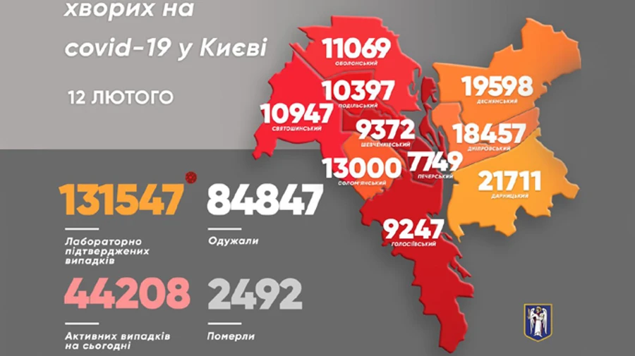 COVID в Киеве: за сутки 348 больных и 8 смертей