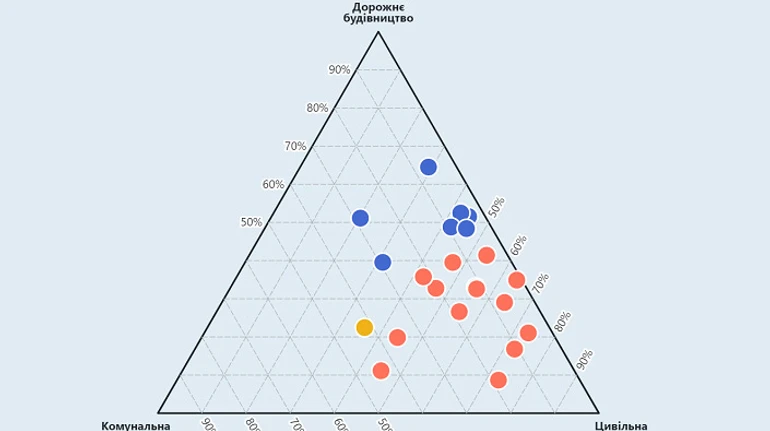 Школы, дороги, подготовка к зиме. Продолжают ли местные власти закапывать деньги в асфальт